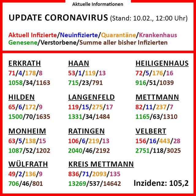 Die Infografik liefert detaillierte Informationen zu den einzelnen Städten im Kreis Mettmann.
