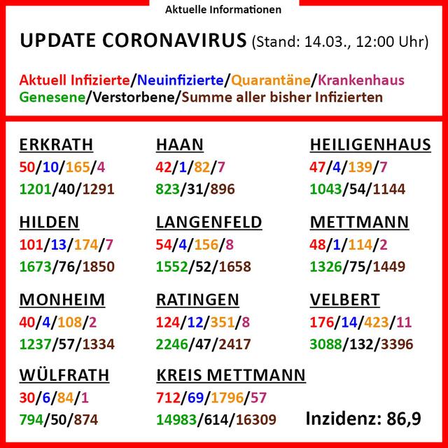 In der Infografik gibt es detaillierte Informationen zu den einzelnen Städten im Kreis.