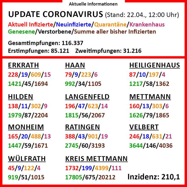 In der Infografik gibt es detaillierte Informationen zu den einzelnen Städten im Kreis Mettmann.