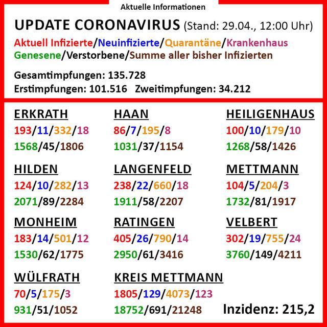 In der Infografik gibt es detaillierte Informationen zu den einzelnen Städten im Kreis Mettmann.