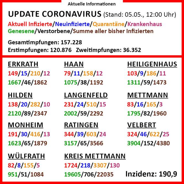 In der Infografik gibt es detaillierte Informationen zu den einzelnen Städten im Kreis Mettmann.