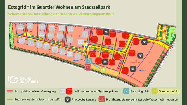 Stocrete TM im Quartier wohnen am Stadtteilpark: schematische Darstellung der des zentralen Versorgungsstruktur