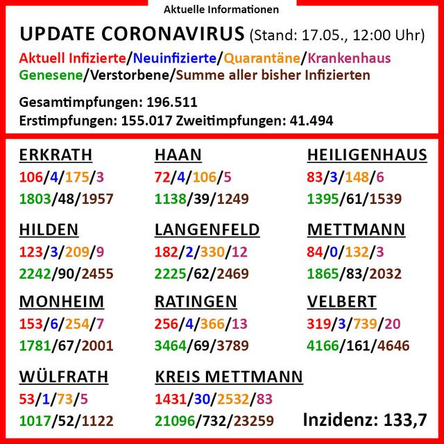 In der Infografik gibt es detaillierte Informationen zu den einzelnen Städten im Kreis.