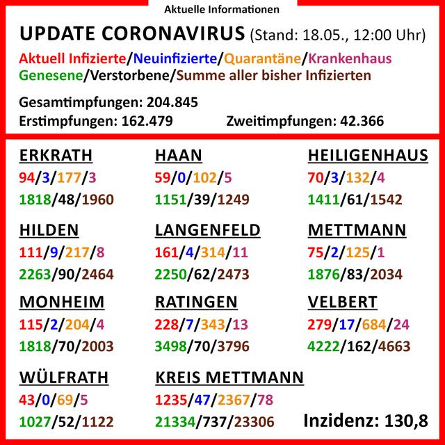 In der Infografik gibt es detaillierte Informationen zu den einzelnen Städten im Kreis.