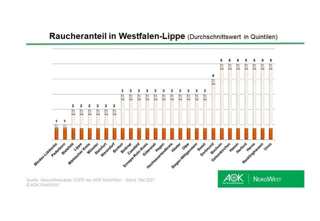 Foto: Grafik AOK/hfr.
