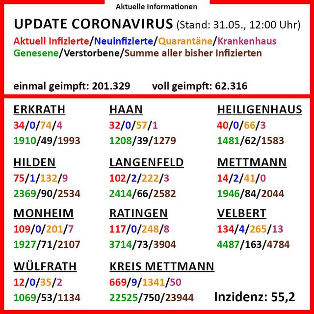 In der Infografik gibt es detaillierte Informationen zu den einzelnen Städten im Kreis Mettmann.