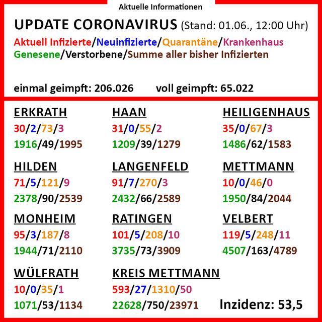 In der Infografik sind detaillierte Informationen zu den einzelnen Städten im Kreis zu finden.