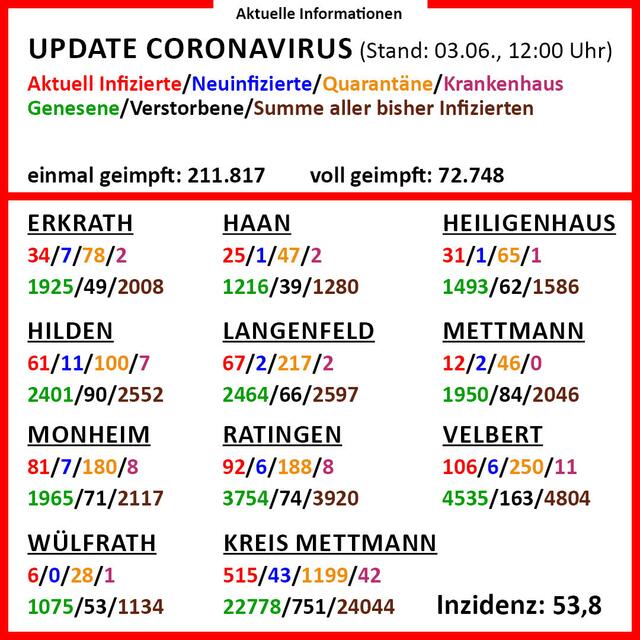 In der Infografik gibt es detaillierte Informationen zu den einzelnen Städten im Kreis Mettmann.