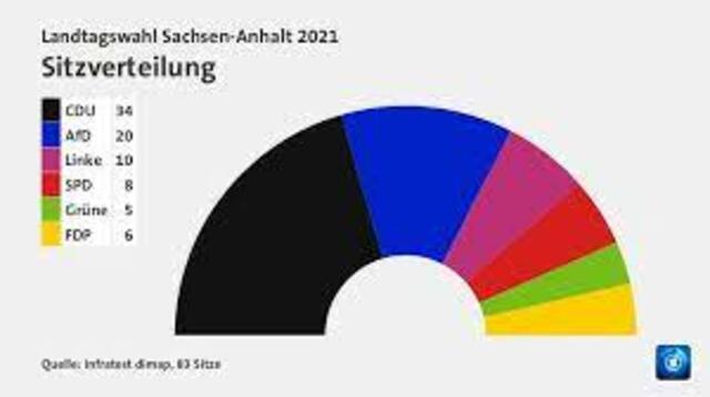 vorläufige Sitzverteilung im Landtag Sachsen-Anhalt