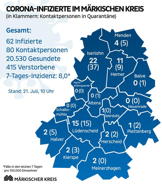 Die Übersicht über die aktuelle Corona-Pandemie im Märkischen Kreis. Grafik: Märkischer Kreis
