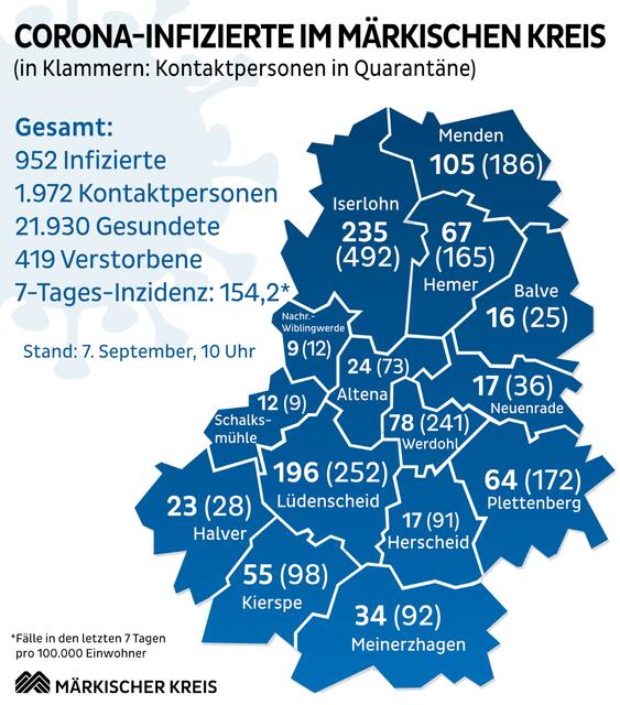 Die Übersicht über die aktuelle Corona-Pandemie im Märkischen Kreis. Grafik: Märkischer Kreis