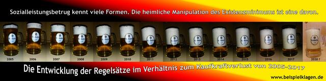 https://www.beispielklagen.de/bilder2/Entwicklung.der.Regelsaetze.2000.jpg