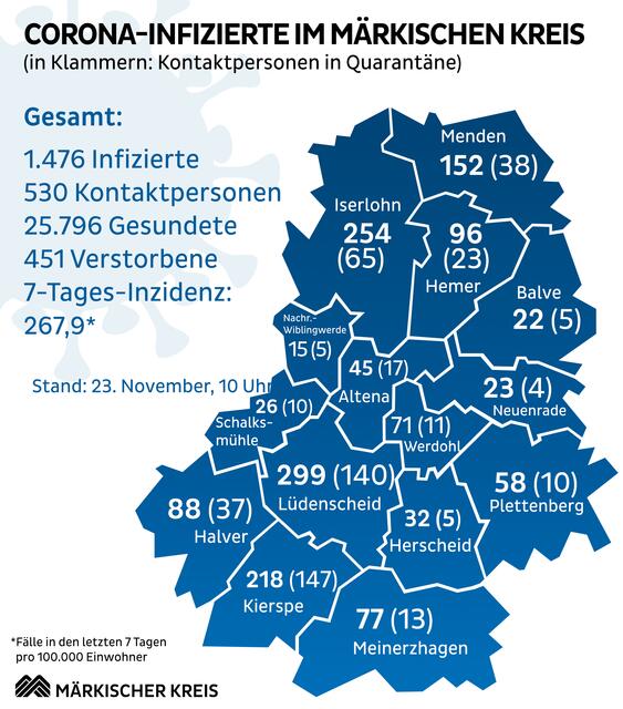 Die Übersicht über die aktuelle Corona-Situation im Märkischen Kreis. Grafik: Märkischer Kreis