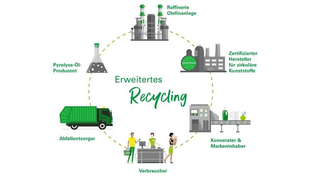 BP Norderweiterung
