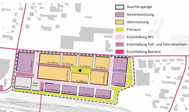 Symbolfotos & Zeichnungen: Gasteiger Architekten Partnerschaft / Büro Stoll Scharnhauser