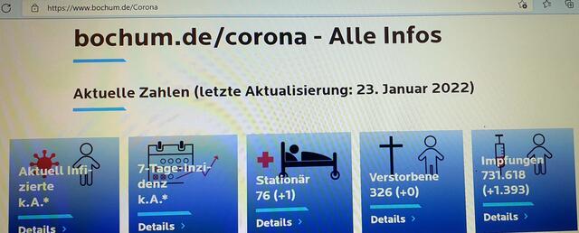 Seit Sonntag gibt es in Bochum die k.A *Regeln.
(Keine Ahnung)