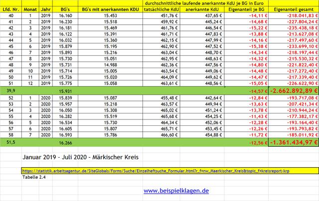 https://www.beispielklagen.de/bilder2/KDU_Eigenanteil_2019_2020.jpg