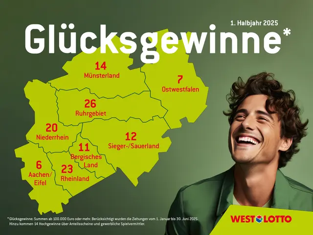 Bilanz der NRW-Hochgewinne im ersten Halbjahr 2025 | Foto: WestLotto