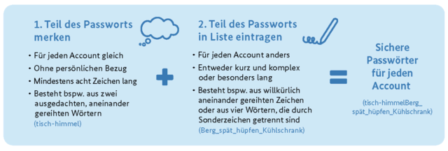 Kolumne: Der Smartphone Ratgeber | Foto: Bundesamt für Sicherheit