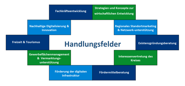 Foto: Foto: Kreis Recklinghausen 