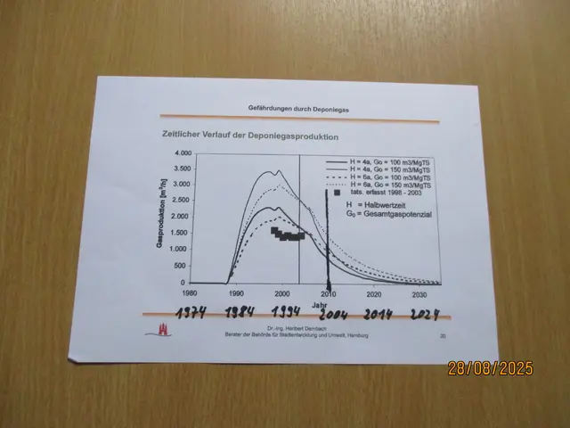 Foto: Dr.- Ing. Heribert Dembach Berater der Behörde für Stadtentwicklung und Umwelt, Hamburg