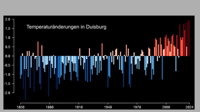 Foto: Grafik: Ed Hawkins, Universität Reading, Originalüberschrift (Englisch) geändert