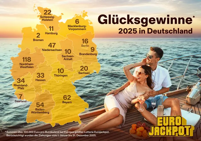 Gewinnerbilanz 2025 – Verteilung der deutschen Hochgewinne auf die Bundesländer