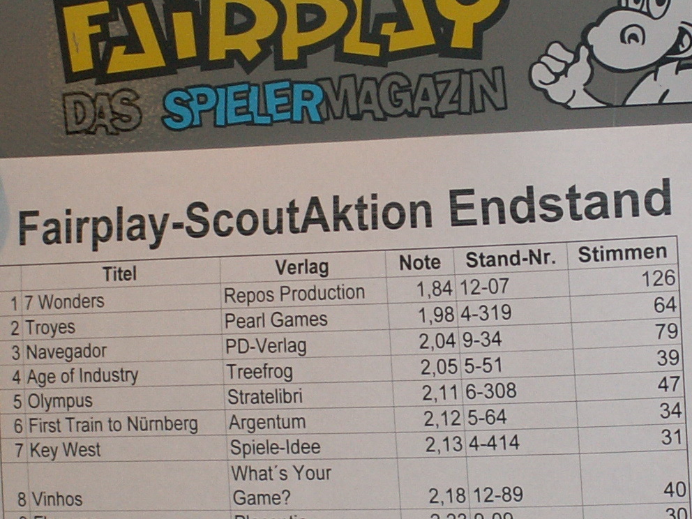 Das Ergebnis der Fairplay-Scout Aktion während der Messe.