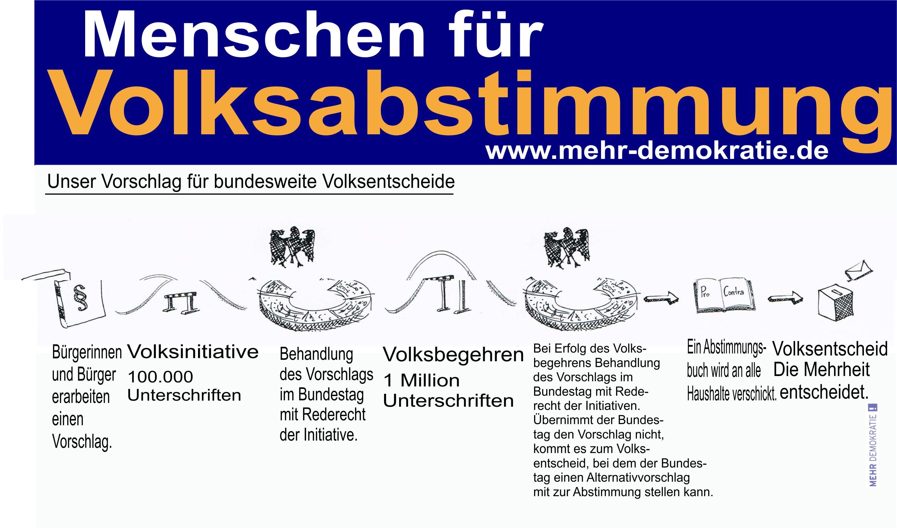 Unser Vorschlag für bundesweite Volksentscheide